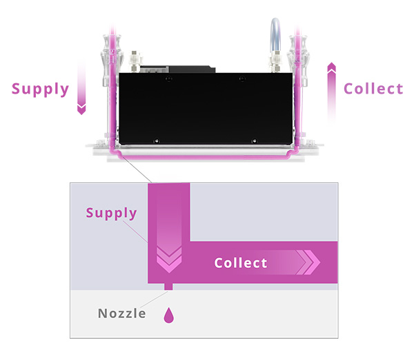 Kyocera_Ink_recirculation_technology_around_the_nozzles_web.jpg