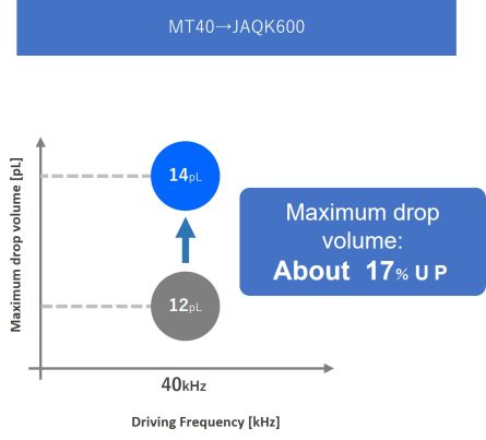 Kyocera_Maximum_drop_volume_web.jpg