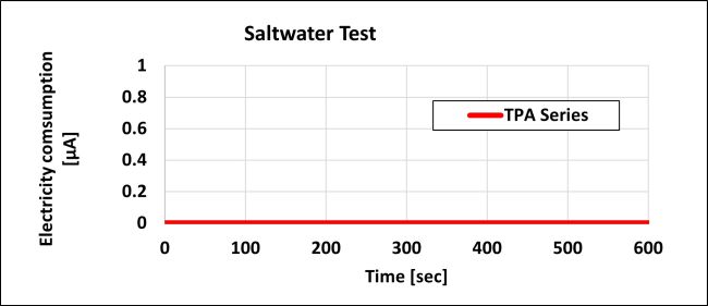 Kyocera_Saltwater_test_web.jpg